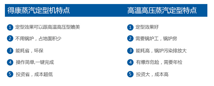 汨羅市得康針織設備有限公司,汨羅針織設備,針織設備開發,高溫蒸汽定型機銷售,襪子定型價格,高溫定型設備